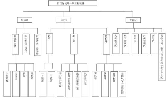 广东白云新机场二期业主项目管理案例分析